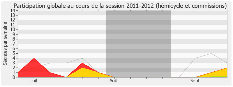 Participation globale-20112012 de Marc Dolez