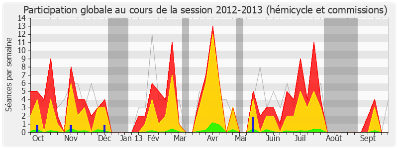 Participation globale-20122013 de Marc Dolez