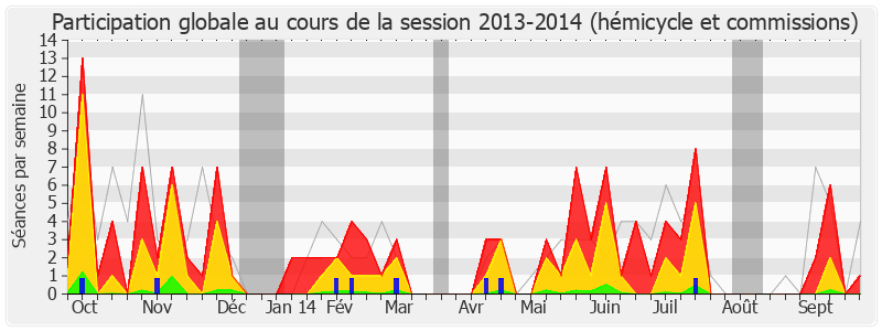 Participation globale-20132014 de Marc Dolez