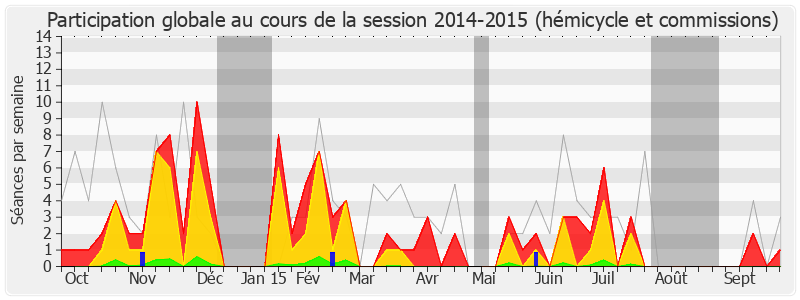 Participation globale-20142015 de Marc Dolez