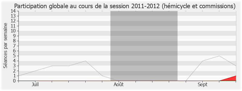 Participation globale-20112012 de Marc Francina