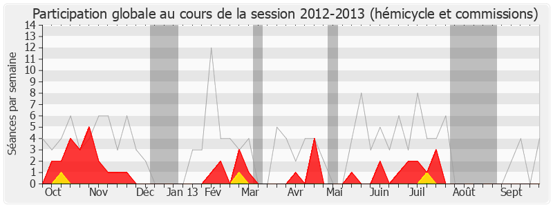 Participation globale-20122013 de Marc Francina