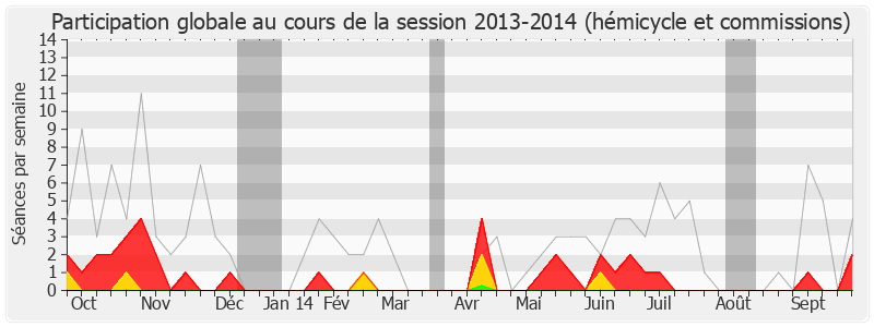 Participation globale-20132014 de Marc Francina