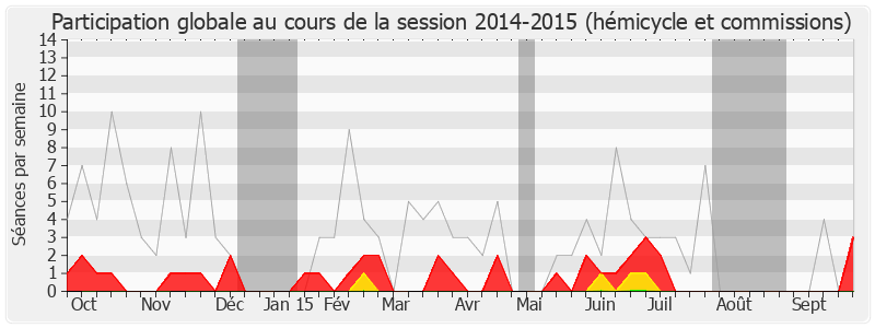 Participation globale-20142015 de Marc Francina