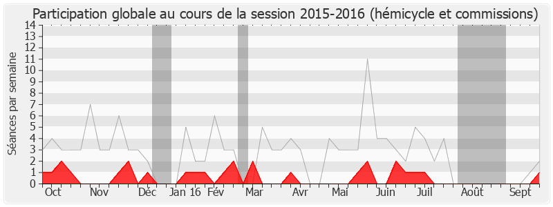 Participation globale-20152016 de Marc Francina