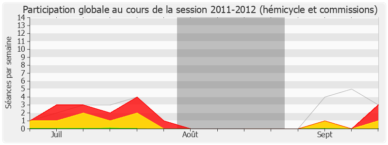 Participation globale-20112012 de Marc Goua