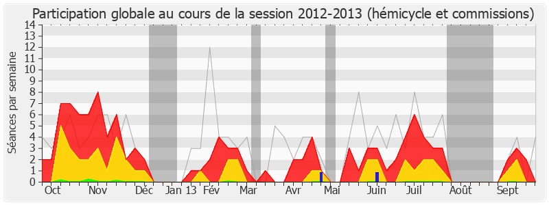 Participation globale-20122013 de Marc Goua