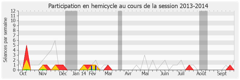 Participation hemicycle-20132014 de Marc Goua