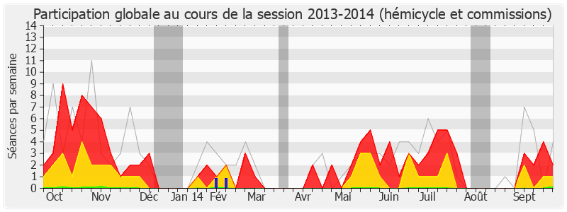 Participation globale-20132014 de Marc Goua