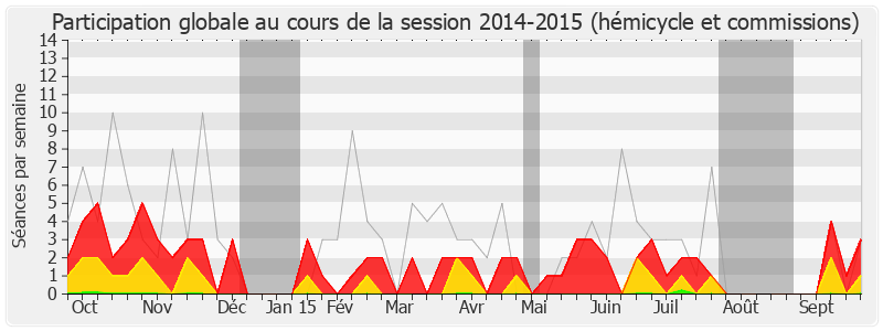 Participation globale-20142015 de Marc Goua