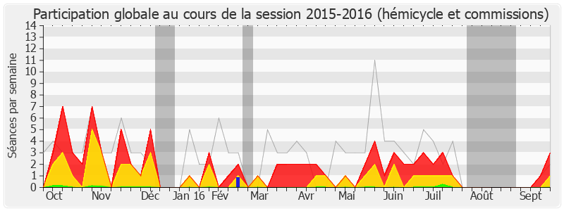 Participation globale-20152016 de Marc Goua