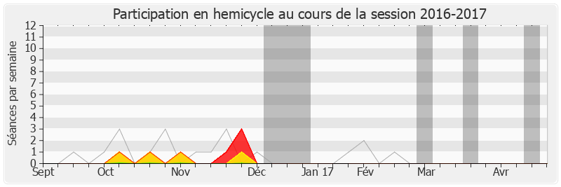 Participation hemicycle-20162017 de Marc Goua