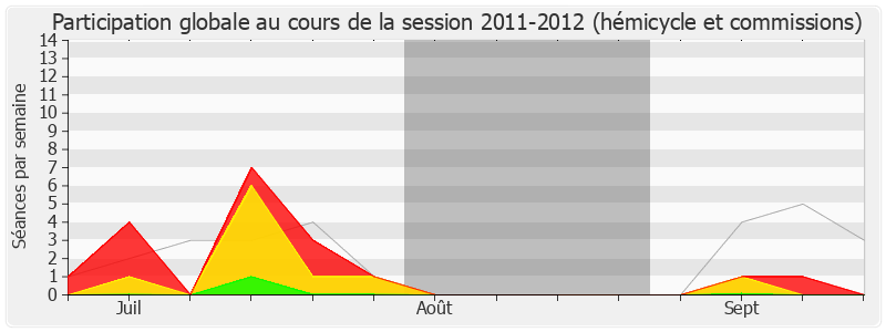 Participation globale-20112012 de Marc Le Fur