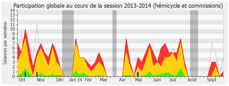 Participation globale-20132014 de Marc Le Fur