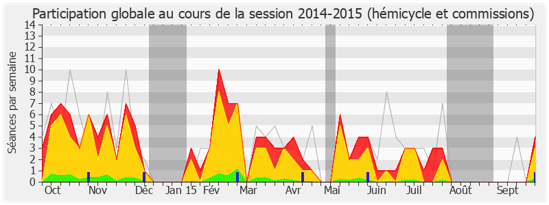 Participation globale-20142015 de Marc Le Fur