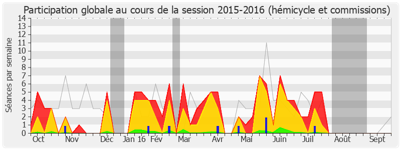 Participation globale-20152016 de Marc Le Fur