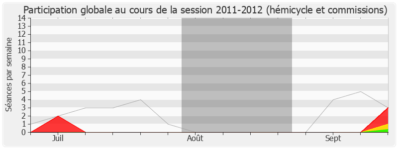 Participation globale-20112012 de Marc-Philippe Daubresse