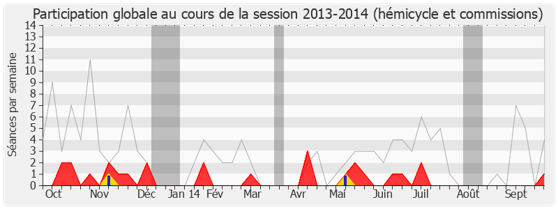 Participation globale-20132014 de Marc-Philippe Daubresse