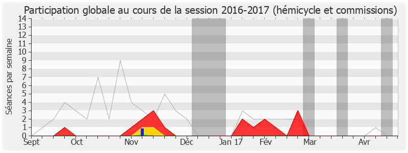 Participation globale-20162017 de Marc-Philippe Daubresse