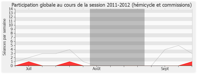 Participation globale-20112012 de Marcel Bonnot