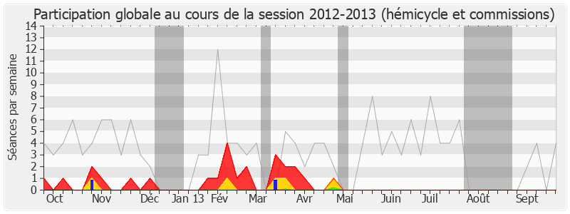 Participation globale-20122013 de Marcel Bonnot