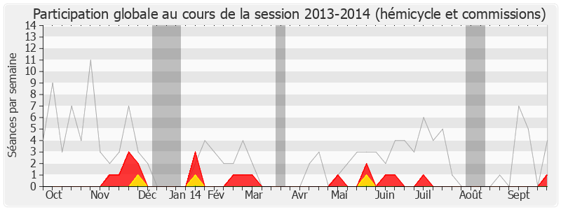 Participation globale-20132014 de Marcel Bonnot