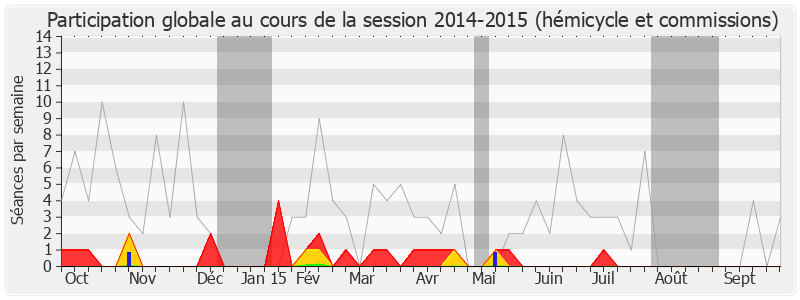 Participation globale-20142015 de Marcel Bonnot