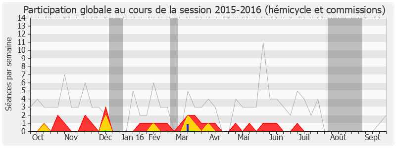 Participation globale-20152016 de Marcel Bonnot