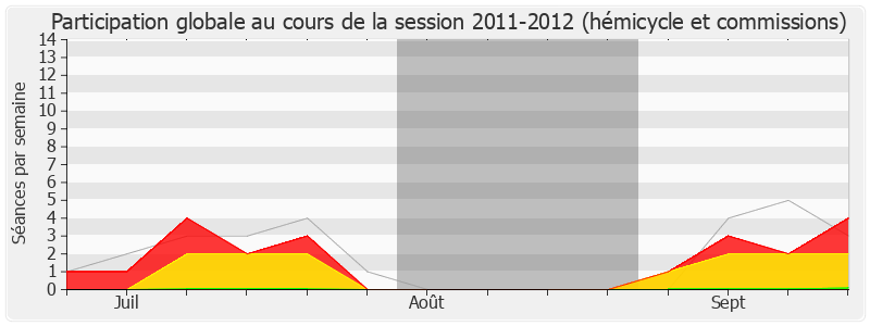 Participation globale-20112012 de Marcel Rogemont