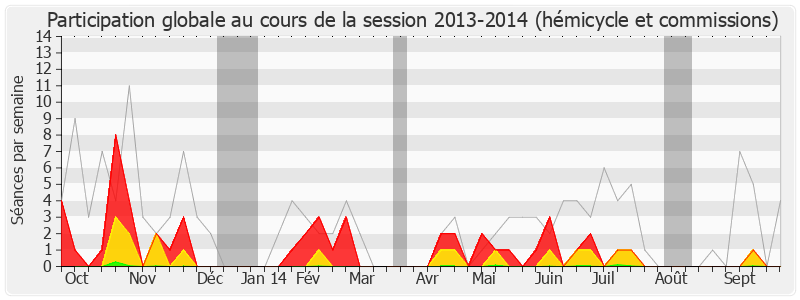 Participation globale-20132014 de Marcel Rogemont