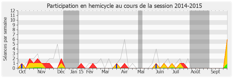 Participation hemicycle-20142015 de Marcel Rogemont