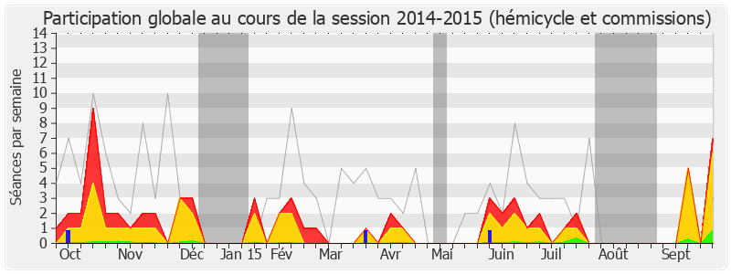 Participation globale-20142015 de Marcel Rogemont