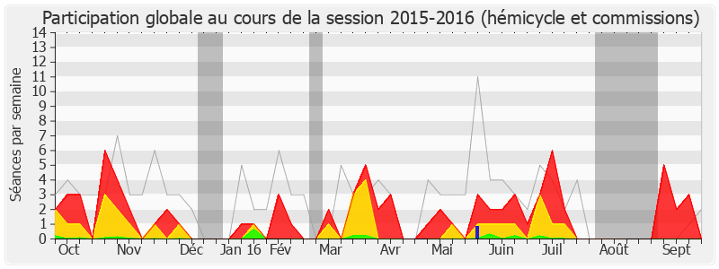 Participation globale-20152016 de Marcel Rogemont