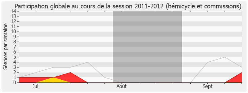 Participation globale-20112012 de Marianne Dubois