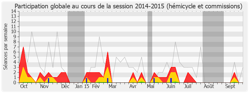 Participation globale-20142015 de Marianne Dubois