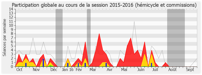 Participation globale-20152016 de Marianne Dubois