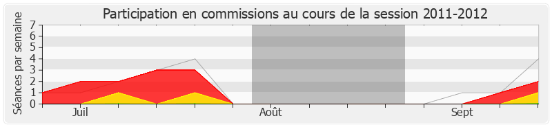 Participation commissions-20112012 de Marie-Anne Chapdelaine