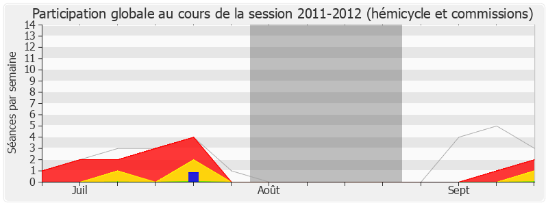 Participation globale-20112012 de Marie-Anne Chapdelaine