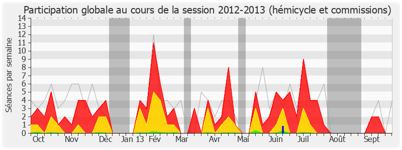 Participation globale-20122013 de Marie-Anne Chapdelaine