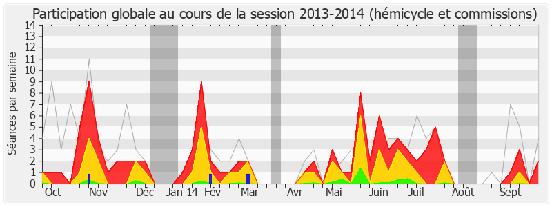 Participation globale-20132014 de Marie-Anne Chapdelaine