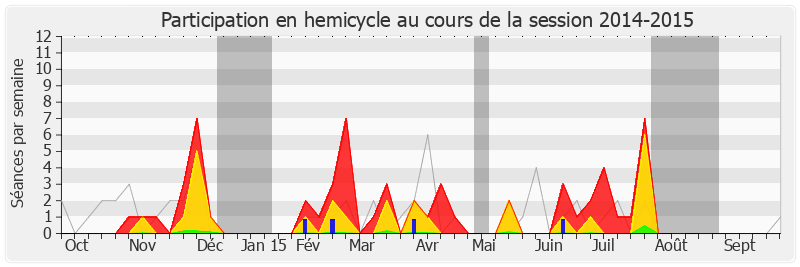 Participation hemicycle-20142015 de Marie-Anne Chapdelaine