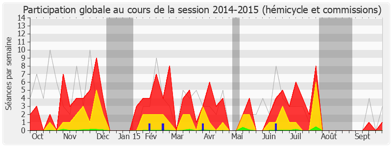 Participation globale-20142015 de Marie-Anne Chapdelaine