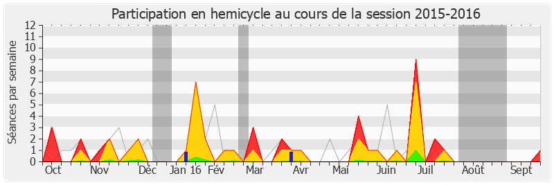 Participation hemicycle-20152016 de Marie-Anne Chapdelaine