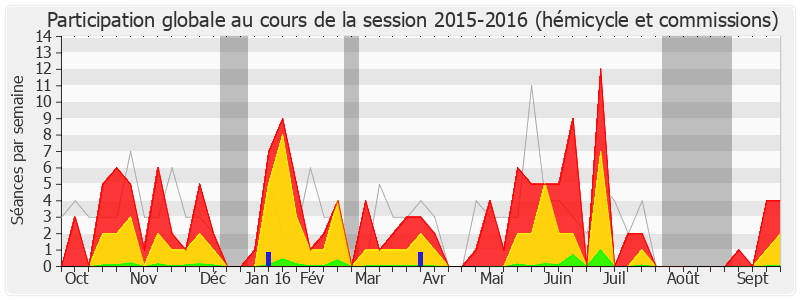 Participation globale-20152016 de Marie-Anne Chapdelaine