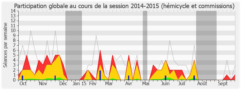 Participation globale-20142015 de Marie-Françoise Bechtel