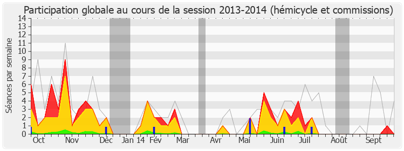 Participation globale-20132014 de Marie-George Buffet