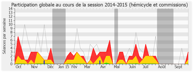 Participation globale-20142015 de Marie-Hélène Fabre