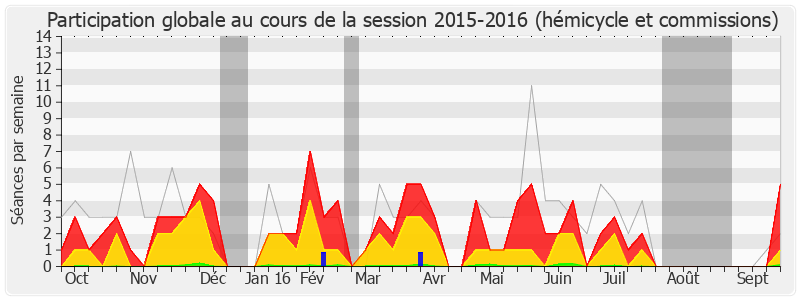 Participation globale-20152016 de Marie-Hélène Fabre