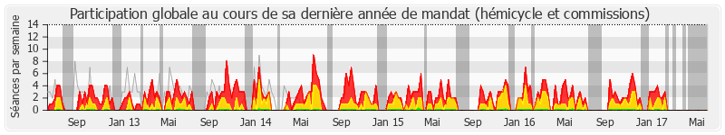 Participation globale-annee de Marie-Hélène Fabre