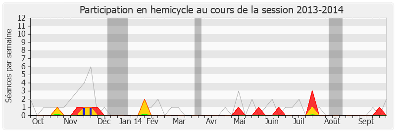 Participation hemicycle-20132014 de Marie-Jo Zimmermann